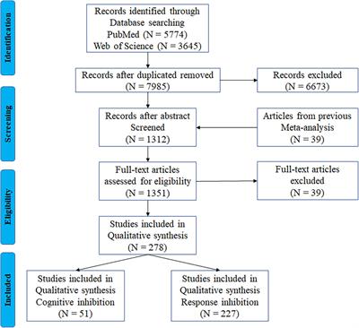 Distinct neural activation patterns of age in subcomponents of inhibitory control: A fMRI meta-analysis